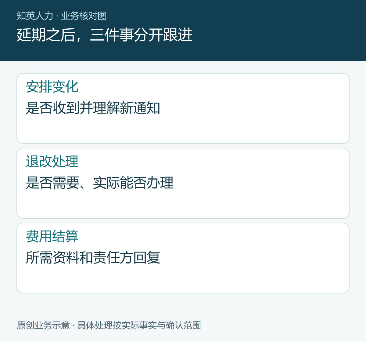 延期之后，三件事分开跟进