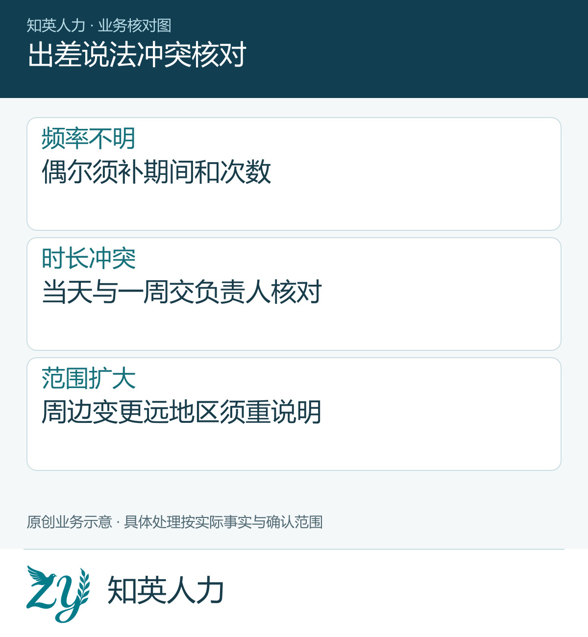 出差说法冲突核对