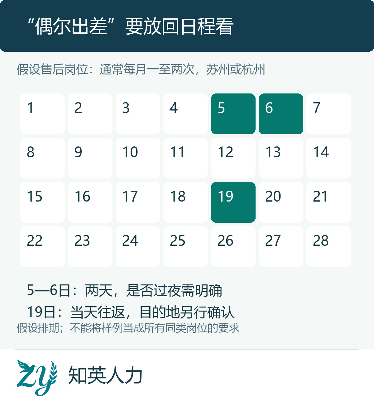 假设月历呈现出差次数、每次时长和过夜安排
