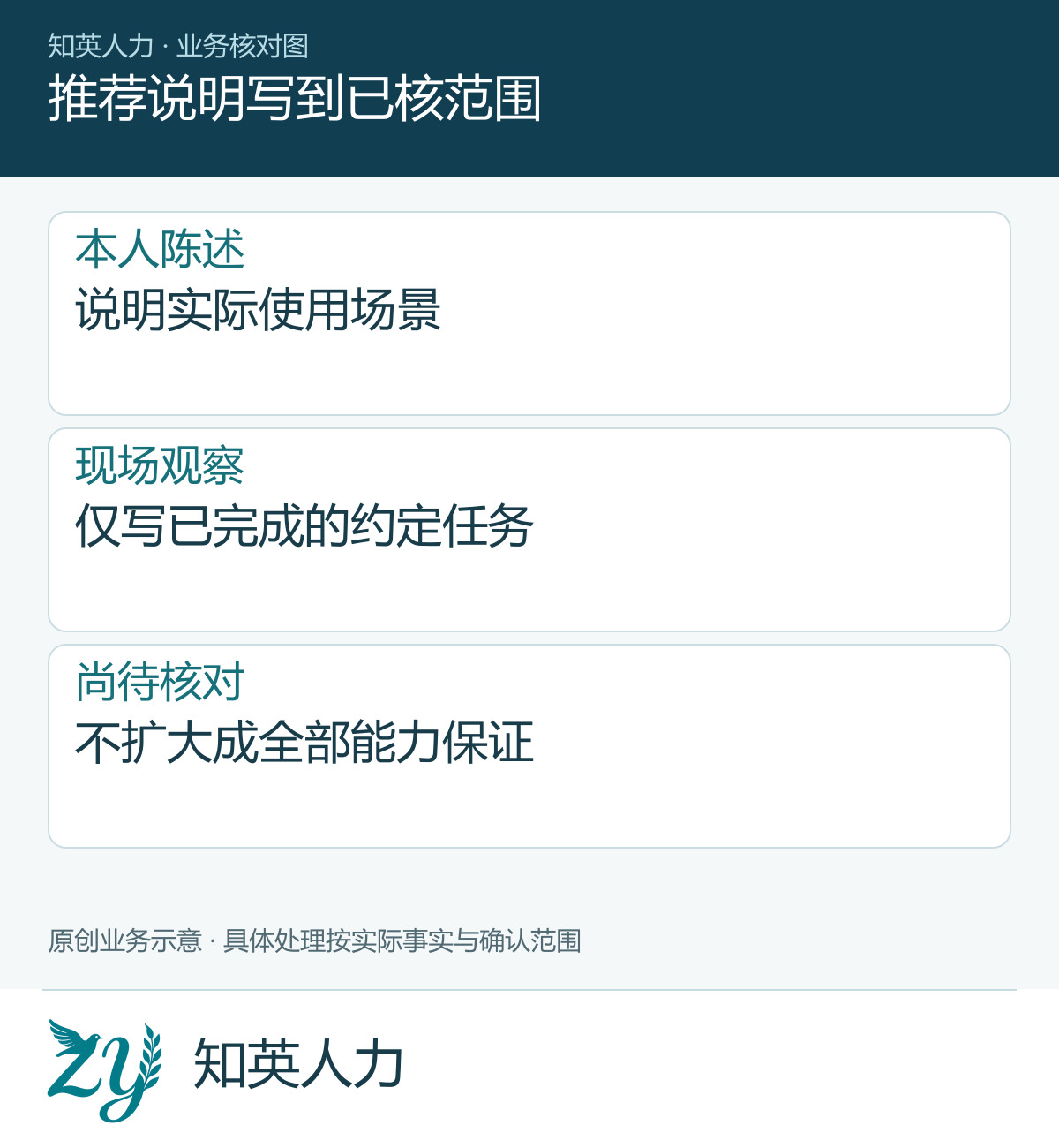 推荐说明写到已核范围