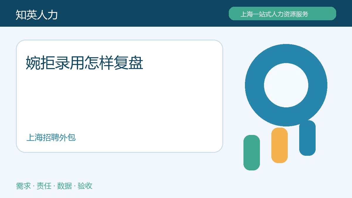 婉拒录用怎样复盘？原创主题说明图