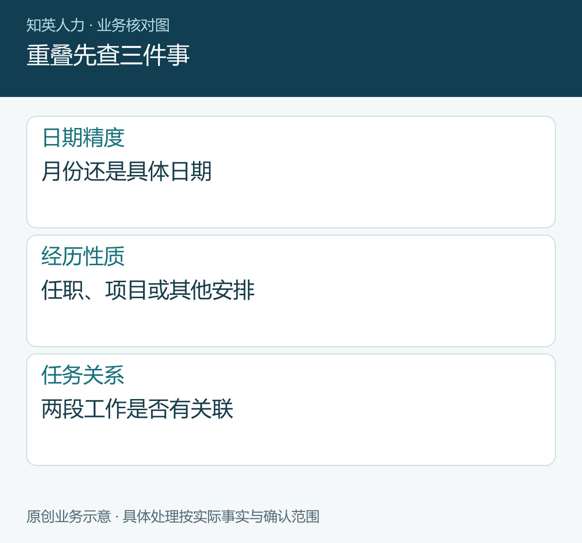 重叠先查三件事