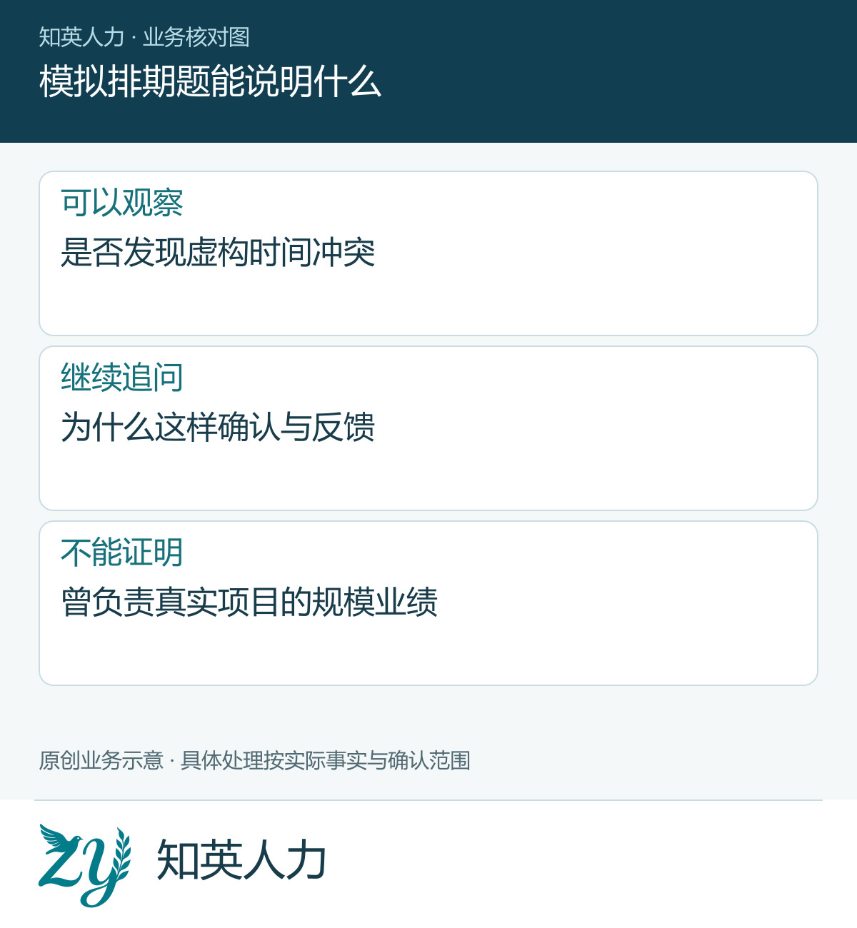 模拟排期题能说明什么