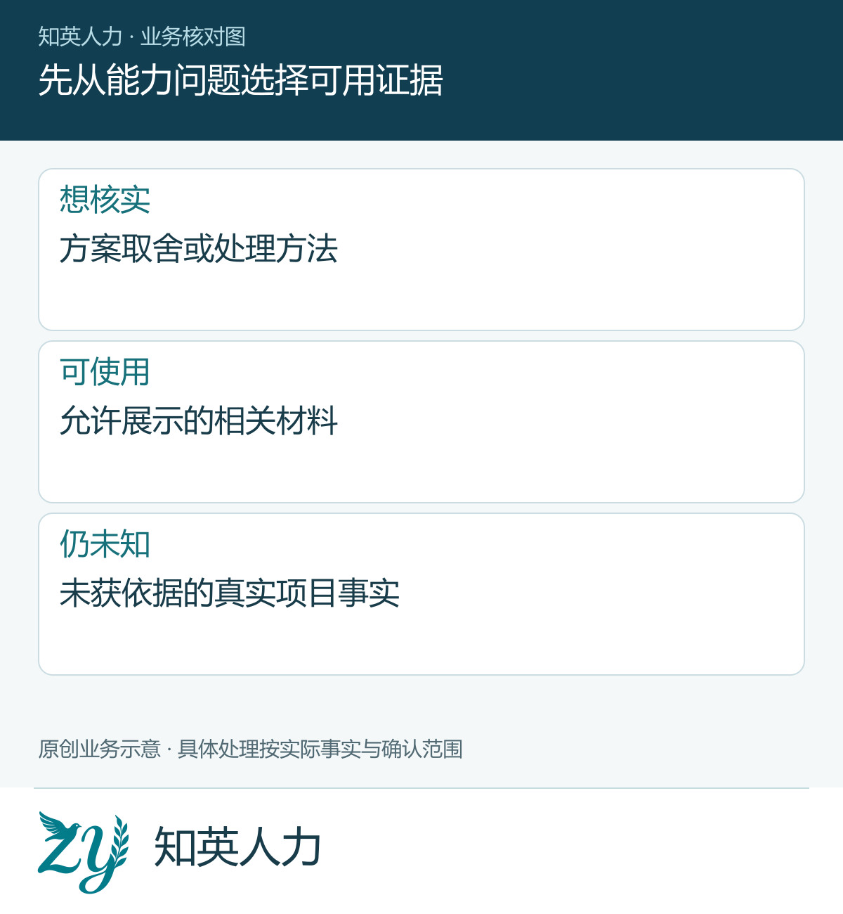 先从能力问题选择可用证据