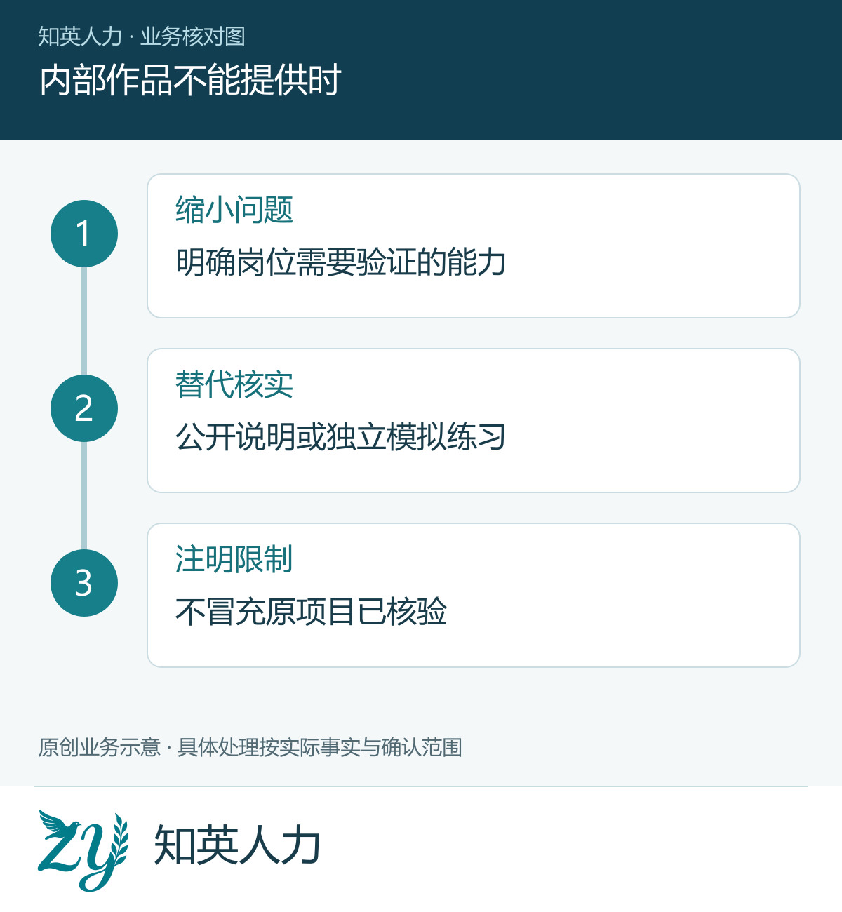 内部作品不能提供时