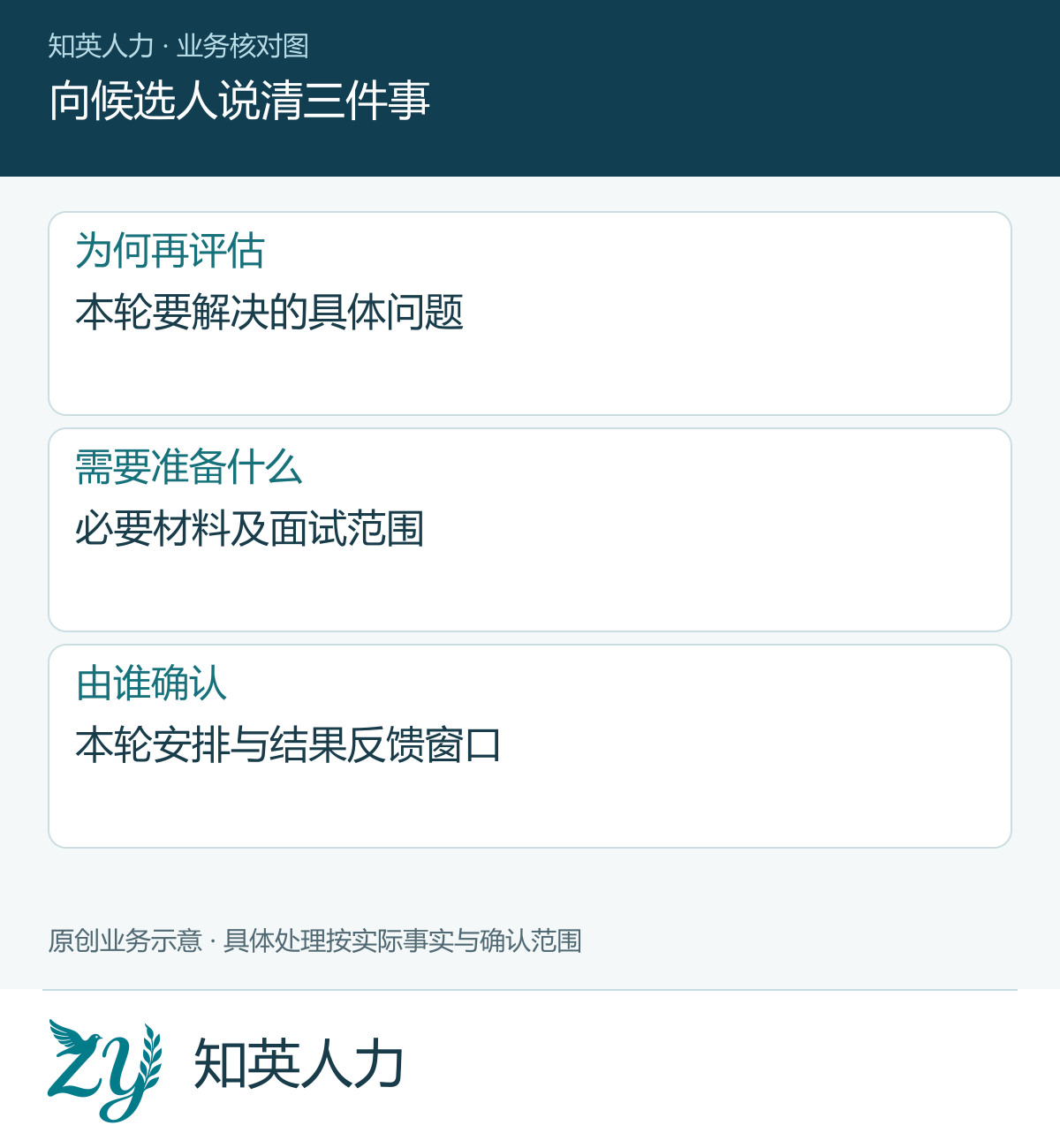 向候选人说清三件事