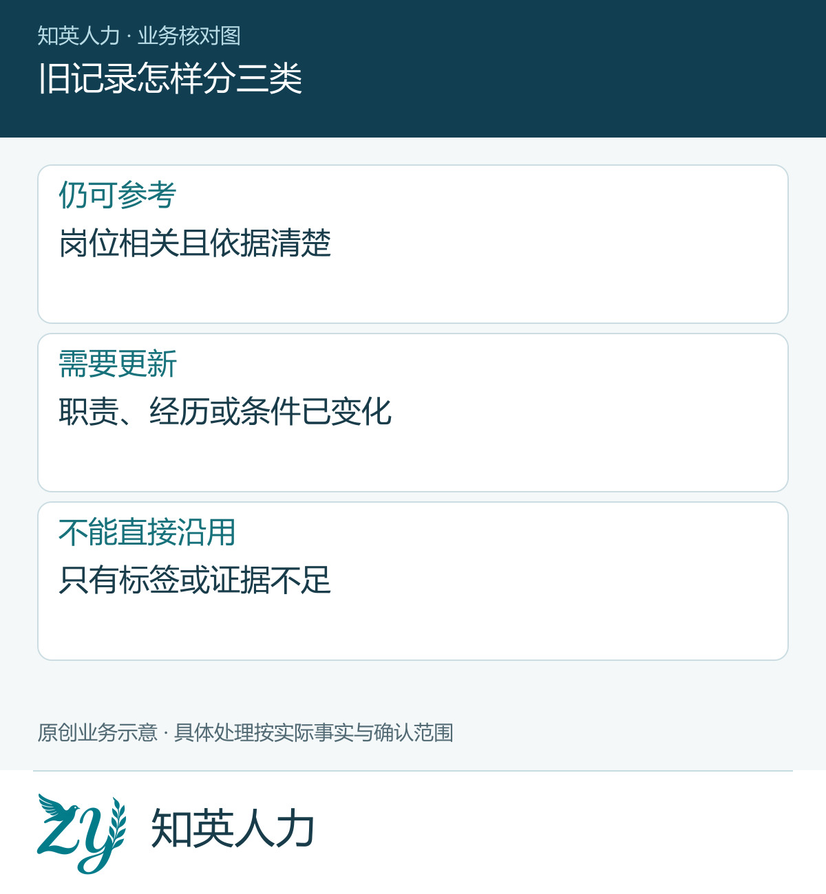 旧记录怎样分三类