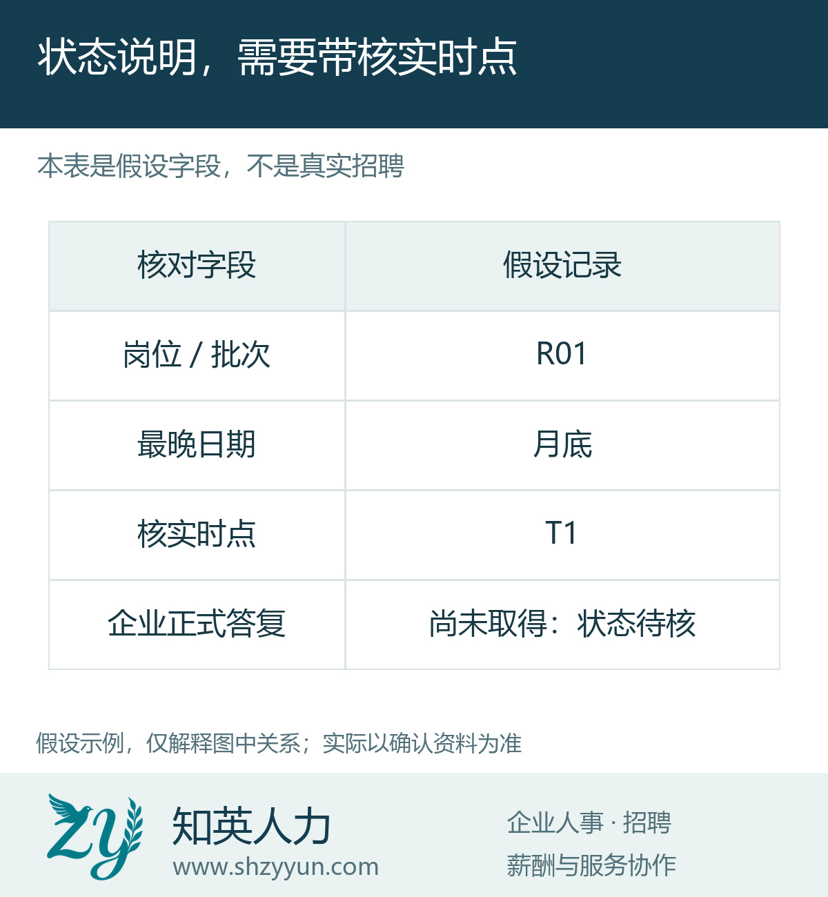状态说明,需要带核实时点的原创说明图