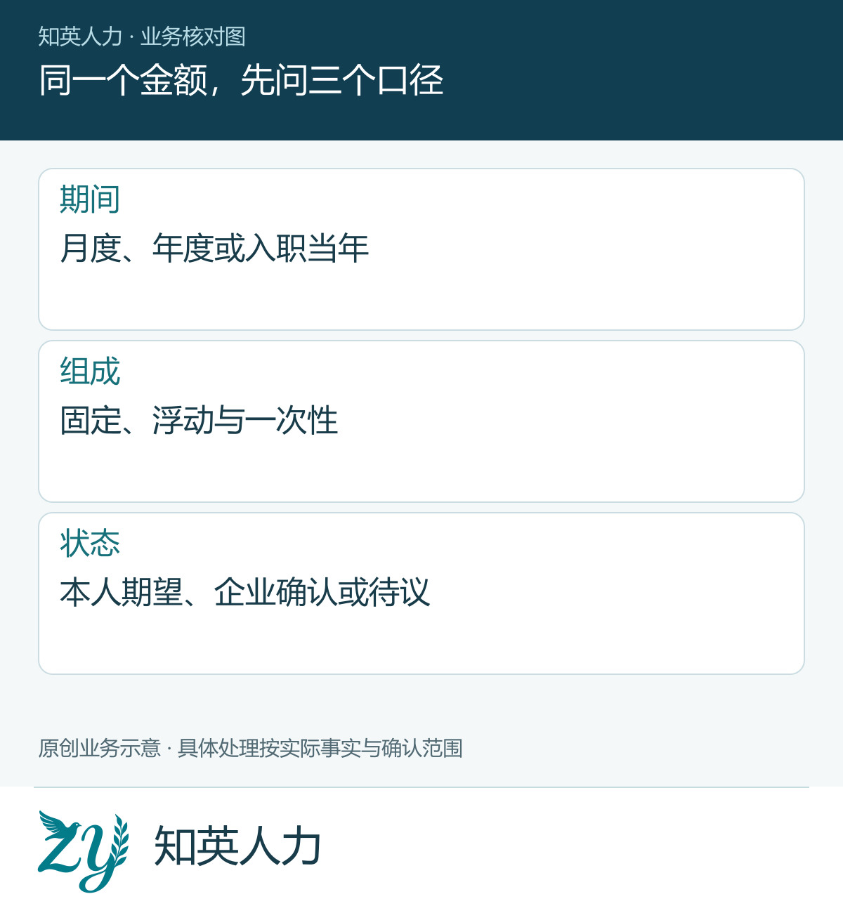 同一个金额，先问三个口径