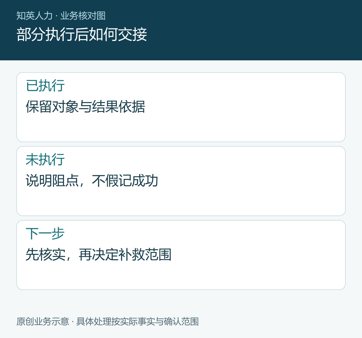 部分执行后如何交接