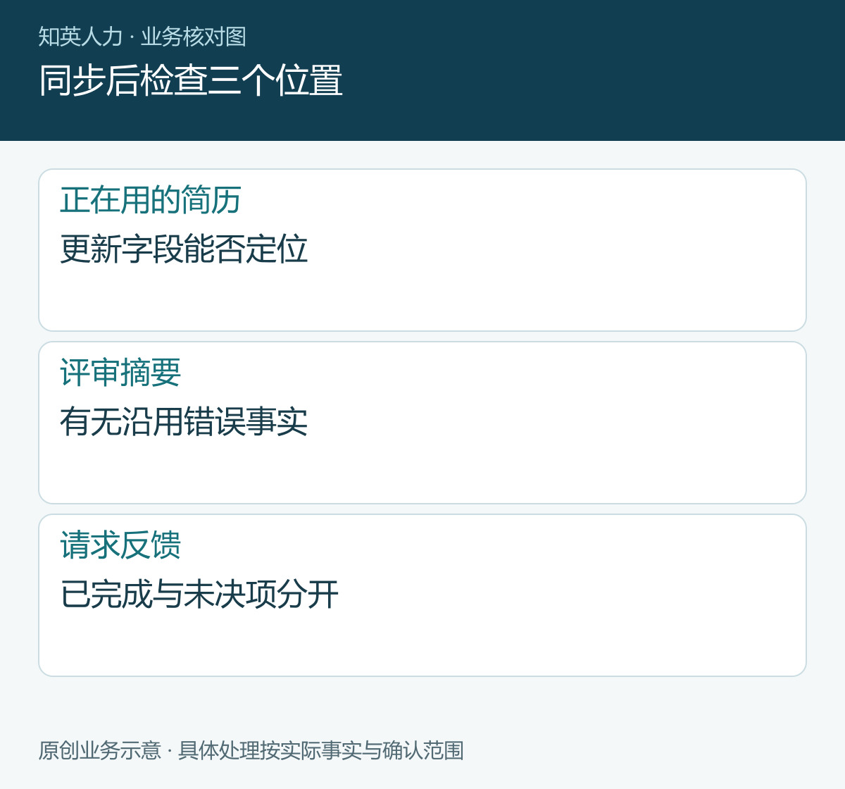 同步后检查三个位置