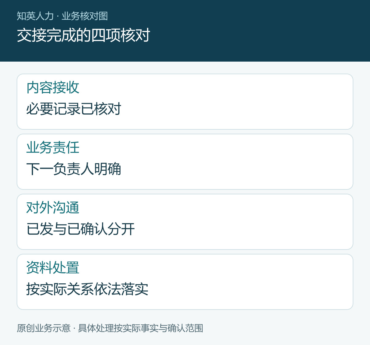 交接完成的四项核对
