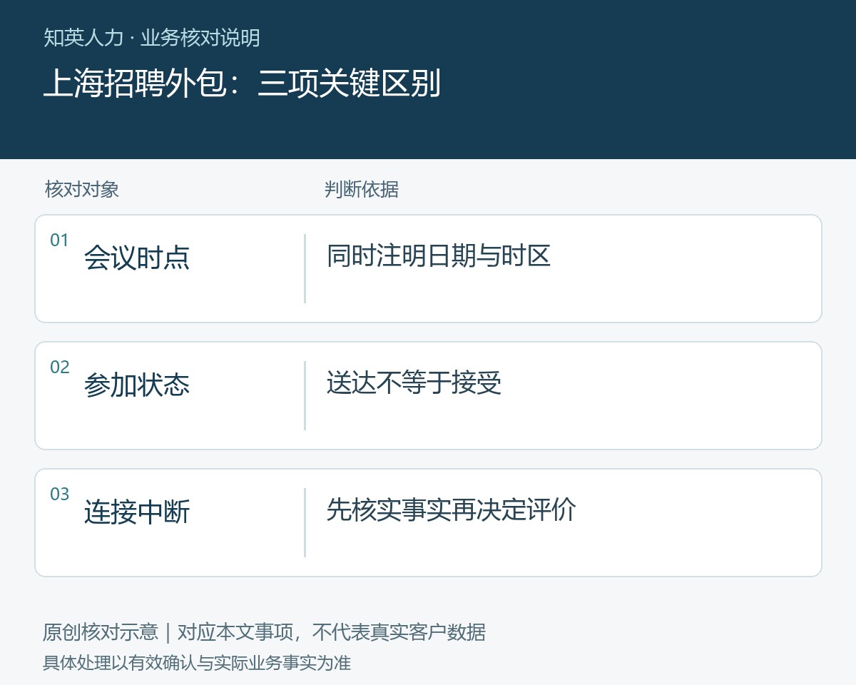 上海招聘外包的会议时点、参加状态、连接中断对照图