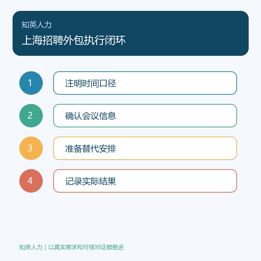 上海招聘外包:注明时间口径、确认会议信息、准备替代安排、记录实际结果