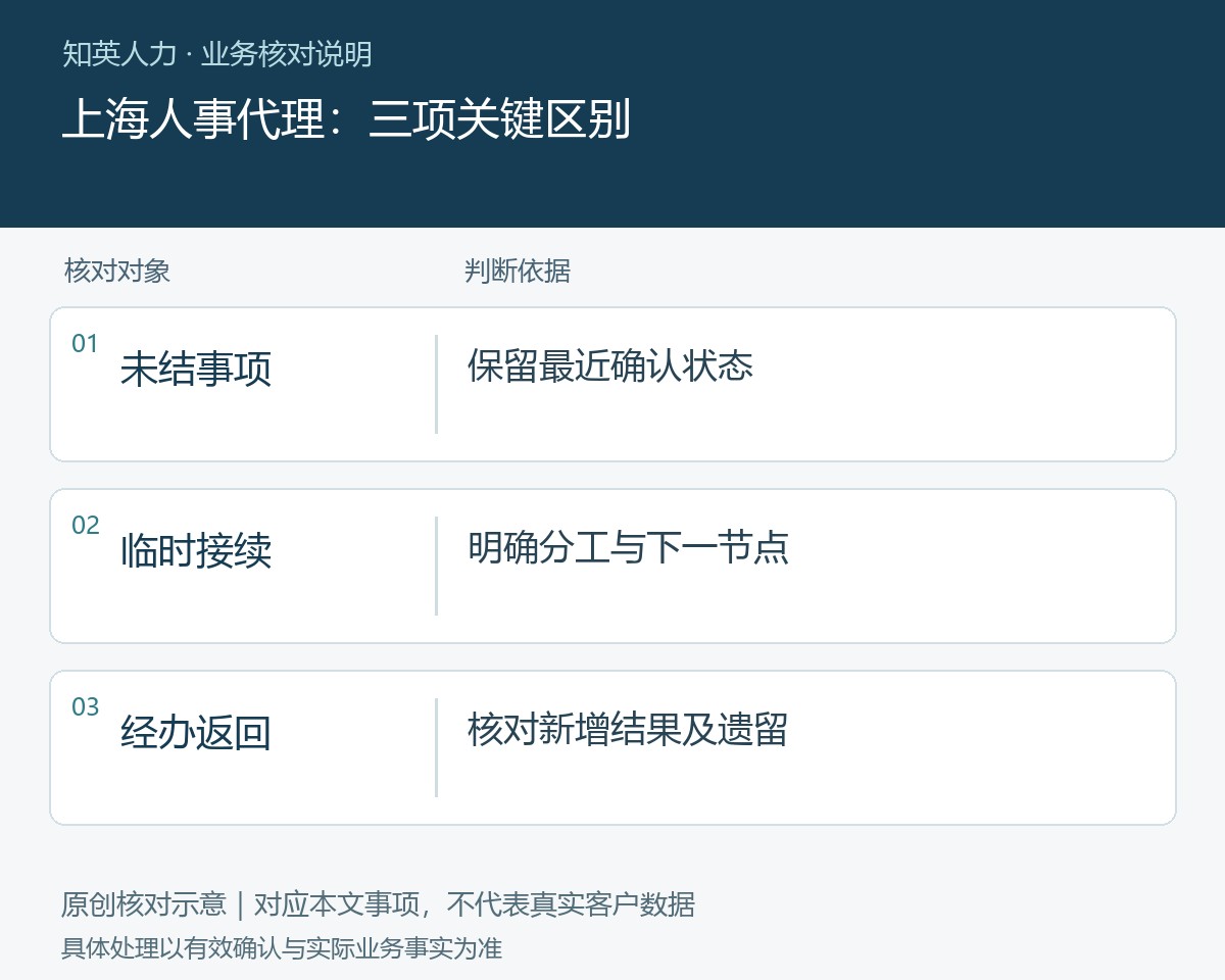 上海人事代理的未结事项、临时接续、经办返回对照图