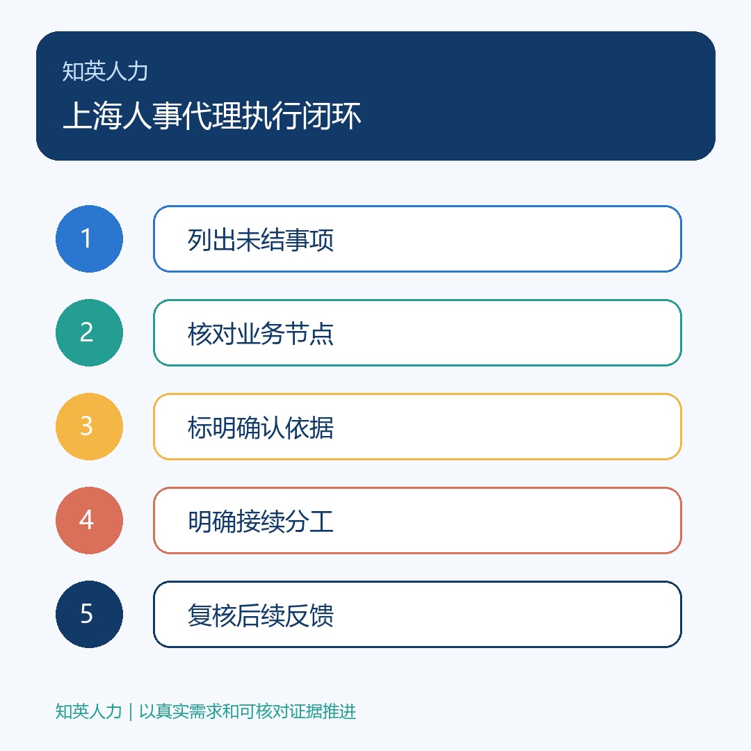 上海人事代理:列出未结事项、核对业务节点、标明确认依据、明确接续分工、复核后续反馈