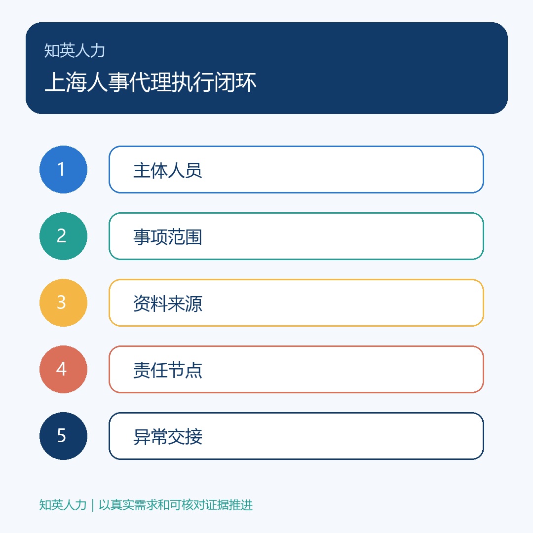 上海人事代理五步执行闭环信息图