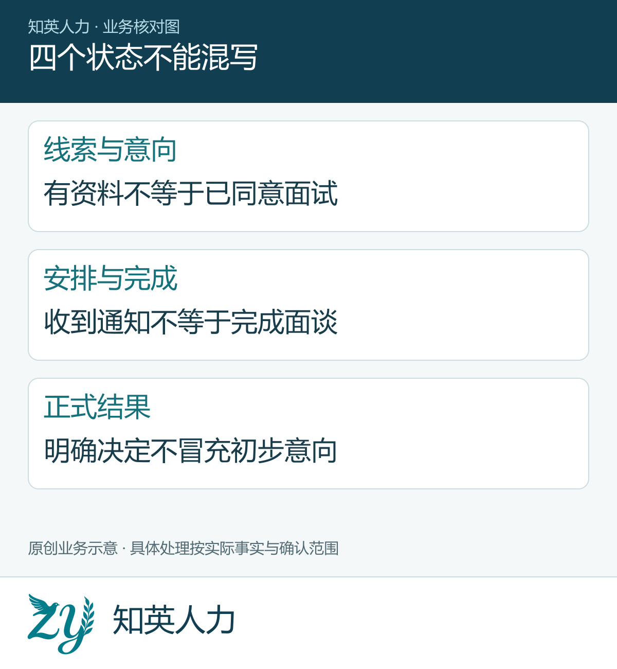 四个状态不能混写