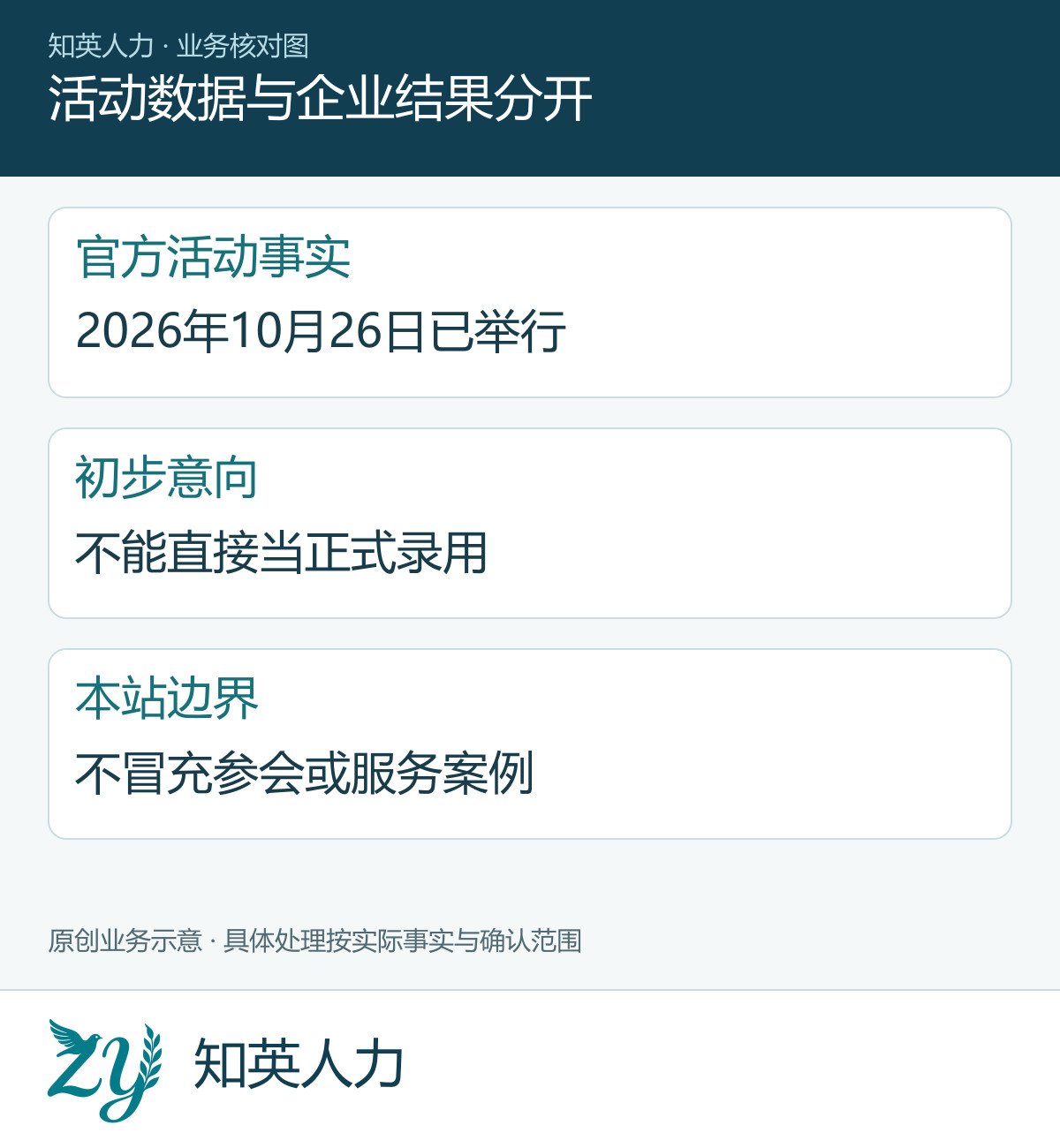 活动数据与企业结果分开
