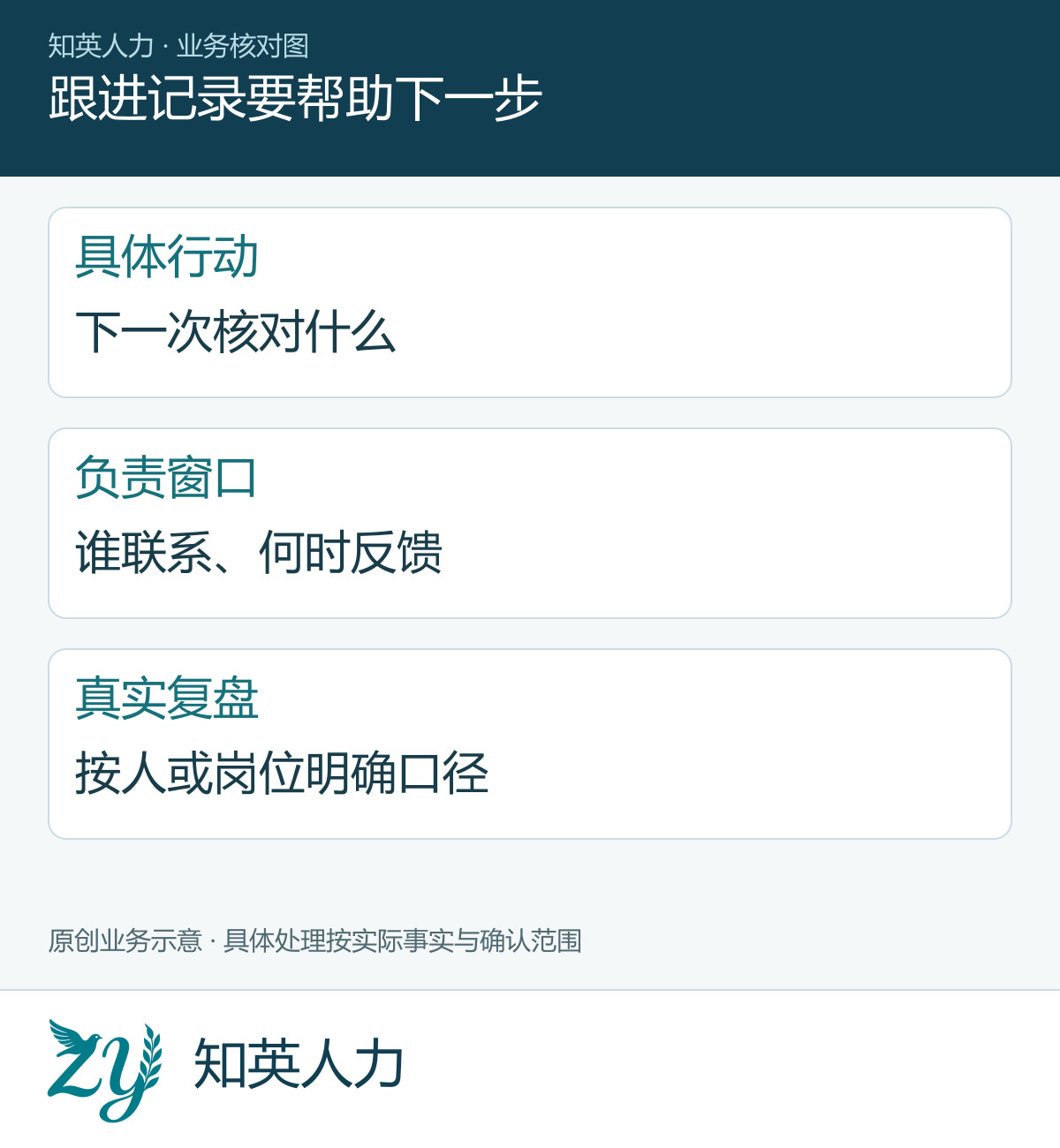 跟进记录要帮助下一步