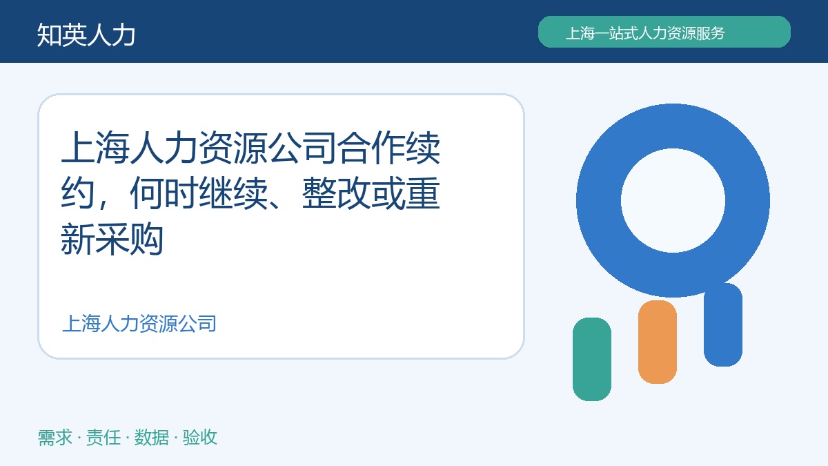 上海人力资源公司合作续约，何时继续、整改或重新采购主题图