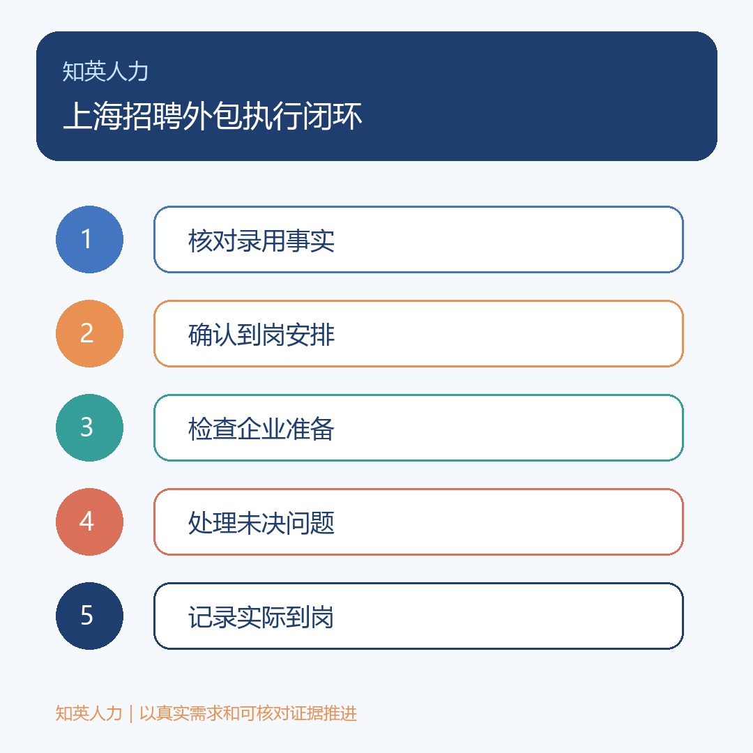 上海招聘外包:核对录用事实、确认到岗安排、检查企业准备、处理未决问题、记录实际到岗