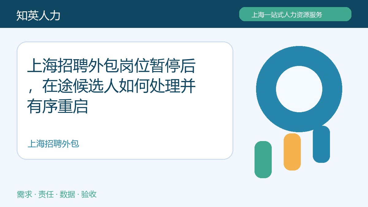 上海招聘外包岗位暂停后，在途候选人如何处理并有序重启主题图