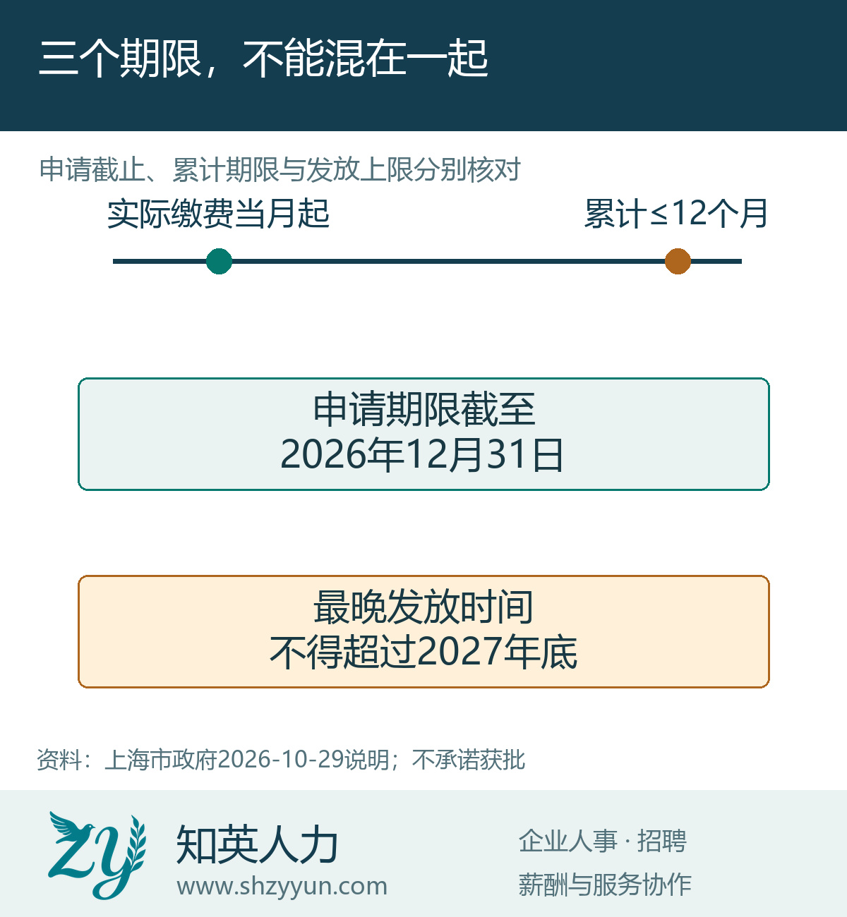 三个期限,不能混在一起的原创说明图