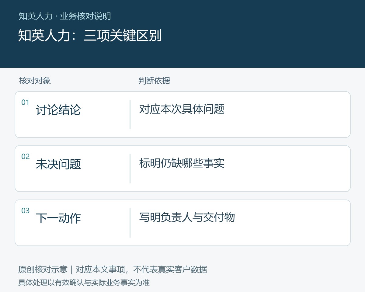知英人力的讨论结论、未决问题、下一动作对照图
