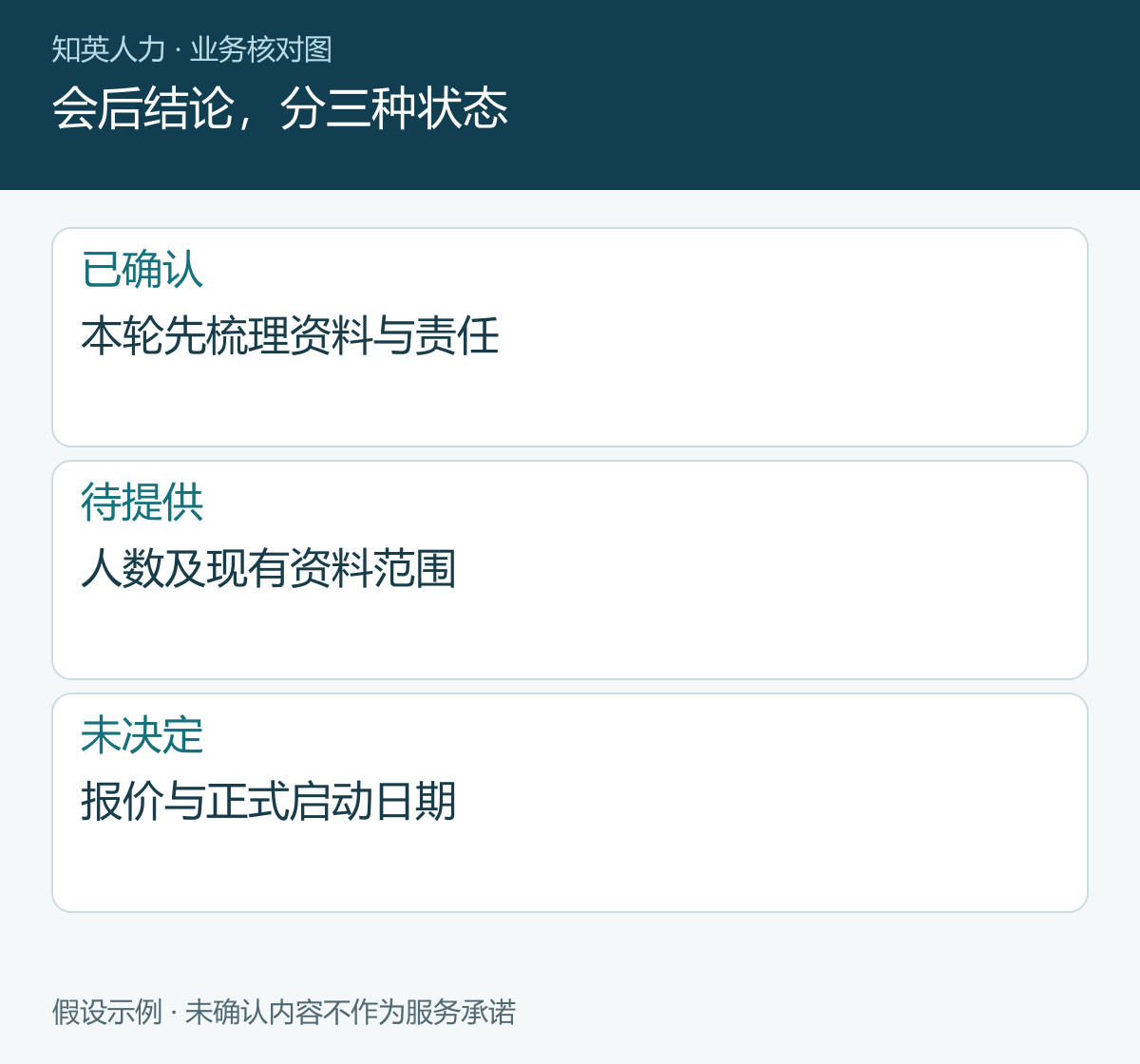 会后结论，分三种状态