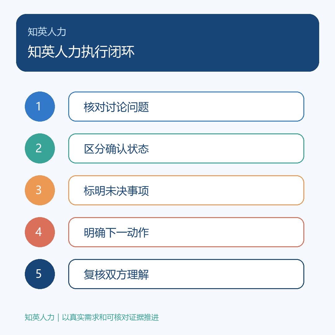 知英人力:核对讨论问题、区分确认状态、标明未决事项、明确下一动作、复核双方理解